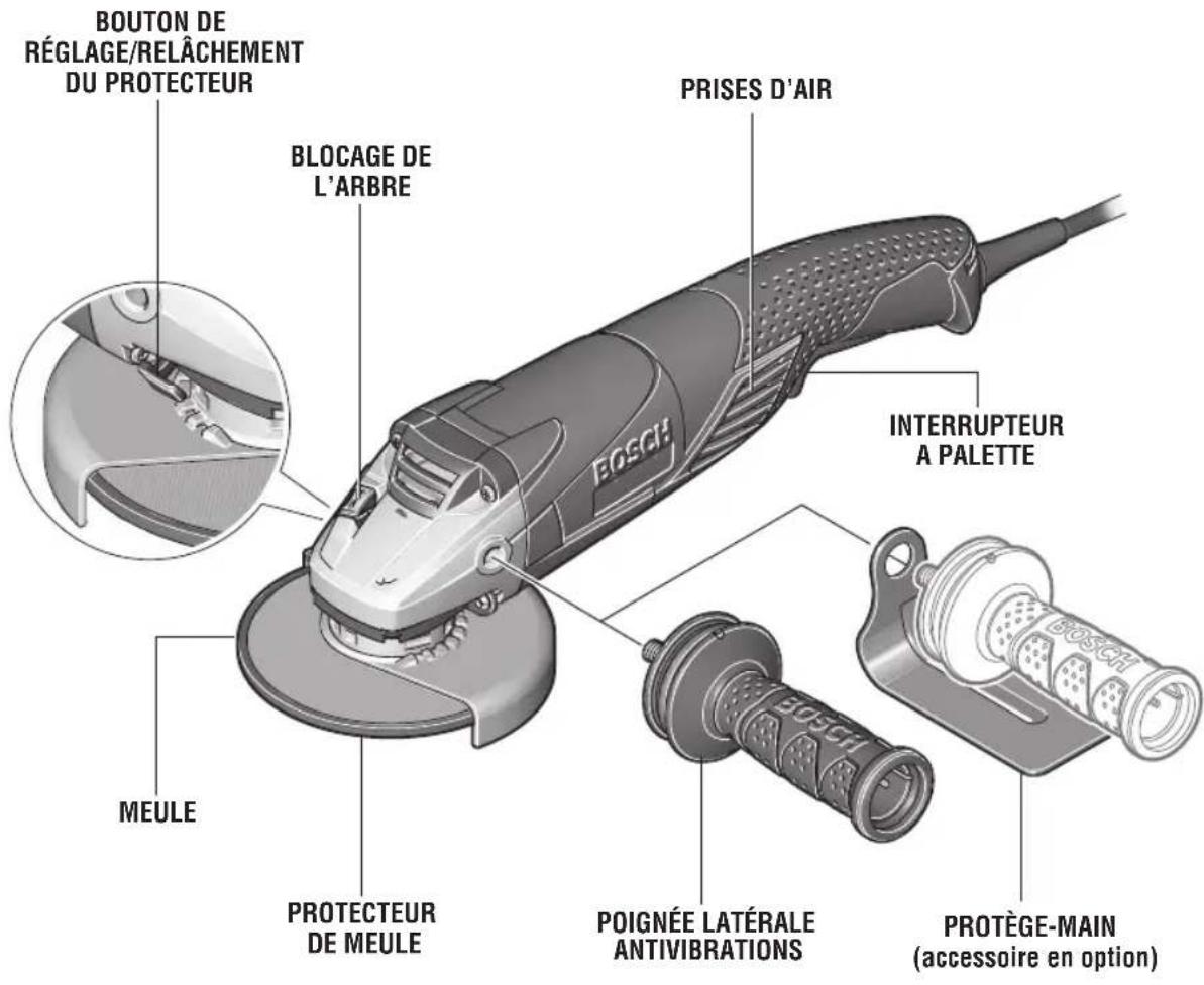 BOSCH 1821 Professional - Rectifieuses d'angles - 1