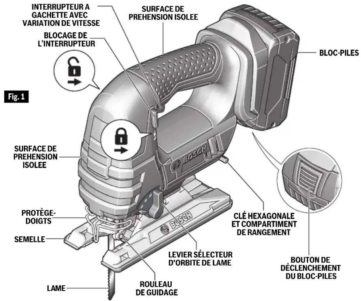 BOSCH JSH180B Professional - AVERTISSEMENT - 1