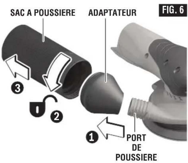 SAC A POUSSIERE ADAPTATEUR FIG. 6 1 2 3 1 PORT DE POUSSIERE