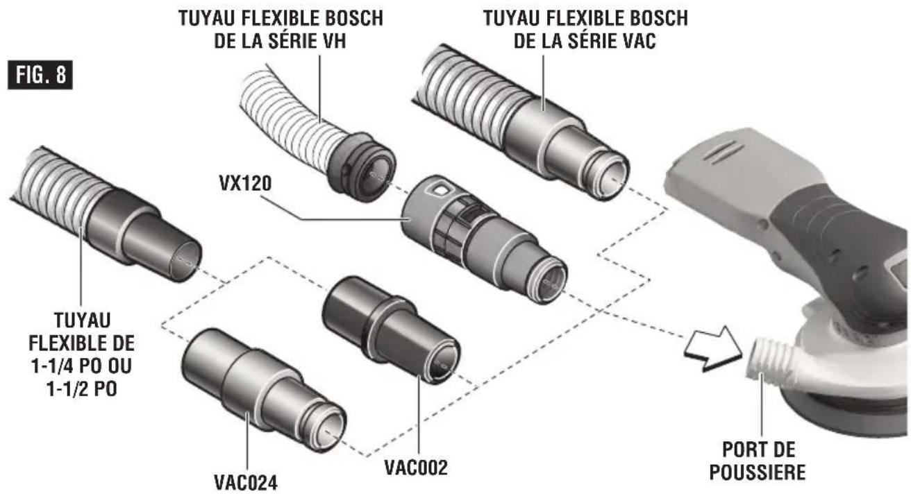 TUYAU FLEXIBLE BOSCH DE LA SÉRIE VH VX120 TUYAU FLEXIBLE DE 1-1/4 PO OU 1-1/2 PO VAC024 VAC002 TUYAU FLEXIBLE BOSCH DE LA SÉRIE VAC PORT DE POUSSIERE FIG. 8