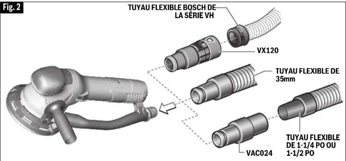 Fig. 2 TUYAU FLEXIBLE BOSCH DE LA SÉRIE VH VX120 TUYAU FLEXIBLE DE 35mm VAC024 TUYAU FLEXIBLE DE 1-1/4 PO OU 1-1/2 PO