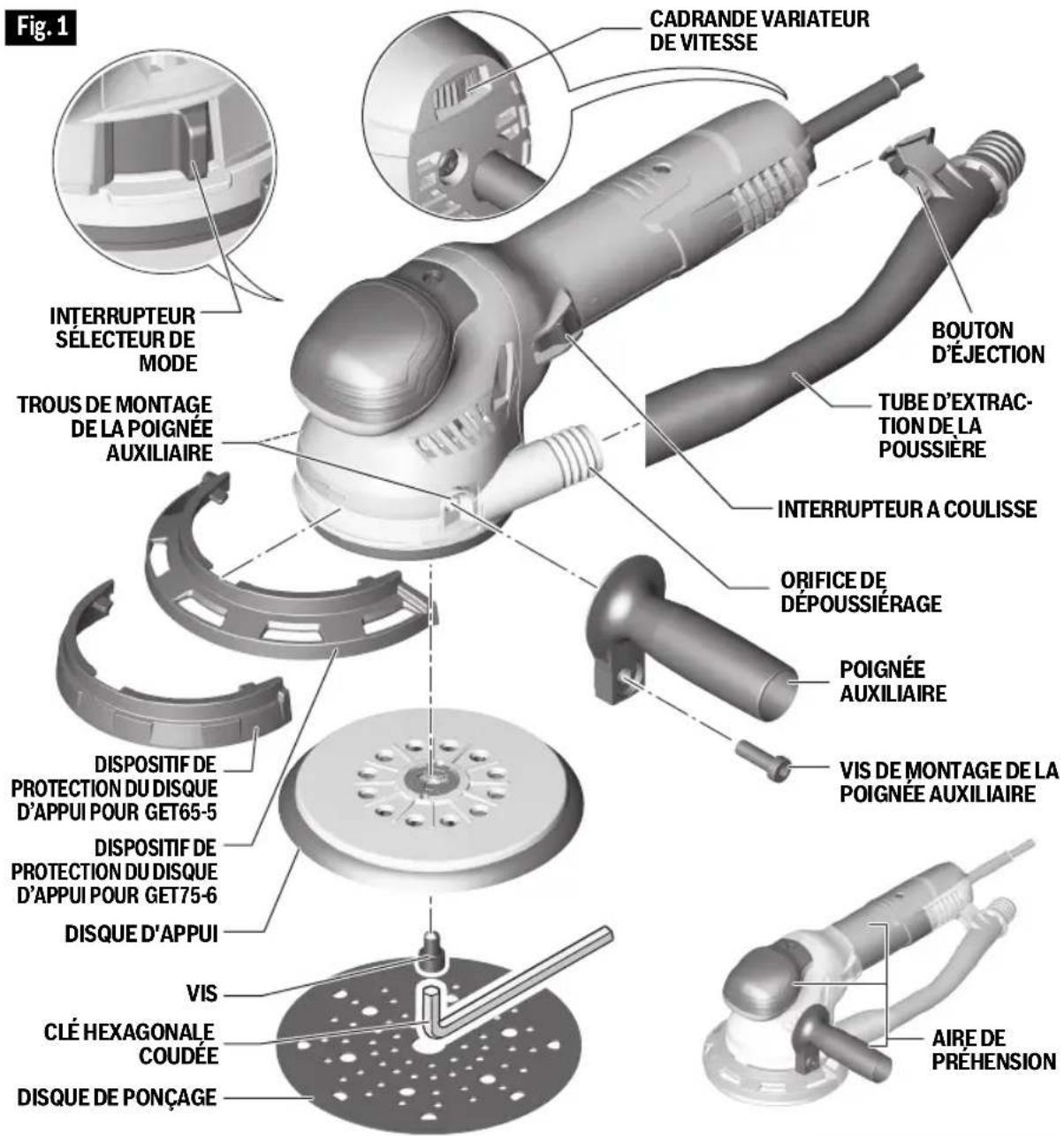 Fig. 1 CADRANDE VARIATEUR DE VITESSE INTERRUPTEUR SÉLECTEUR DE MODE TROUS DE MONTAGE DE LA POIGNÉE AUXILIAIRE BOUTON D'ÉJECTION TUBE D'EXTRAC- TION DE LA POUSSIÈRE INTERRUPTEUR A COULISSE ORIFICE DE DéPOUSSIÉRAGE POIGNÉE AUXILIAIRE DISPOSITIF DE PROTECTION DU DISQUE D'APPUI POUR GET65-5 DISPOSITIF DE PROTECTION DU DISQUE D'APPUI POUR GET75-6 DISQUE D'APPUI VIS CLÉ HEXAGONALE COUDÉE DISQUE DE PONÇAGE VIS DE MONTAGE DE LA POIGNÉE AUXILIAIRE AIRE DE PREHENSION