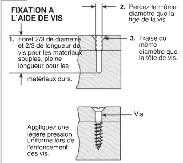 BOSCH GDS18V-330C Professional - Fixation à l'aide de vis - 1
