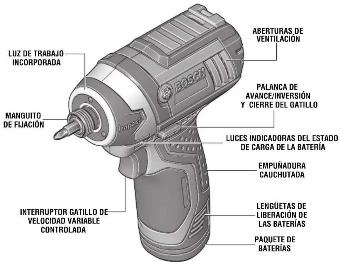 BOSCH PS41 Professional - ADVERTENCIA - 1