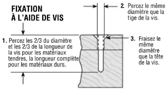 BOSCH PS41 Professional - SERRAGE DES ÉCROUS ET DES BOULONS - 1