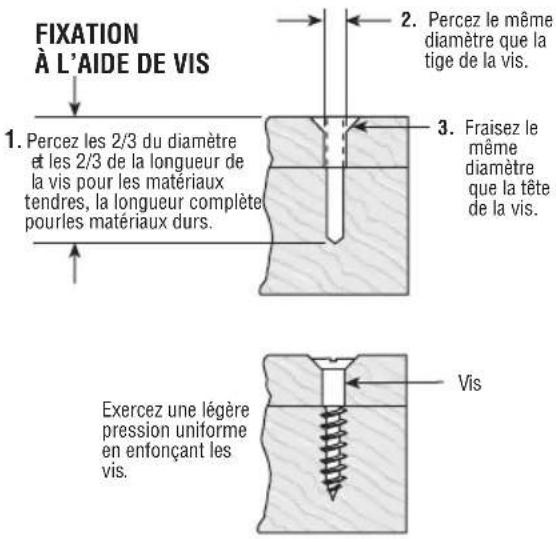 BOSCH 25618 Professional - FIXATION À L'AIDE DE VIS - 1