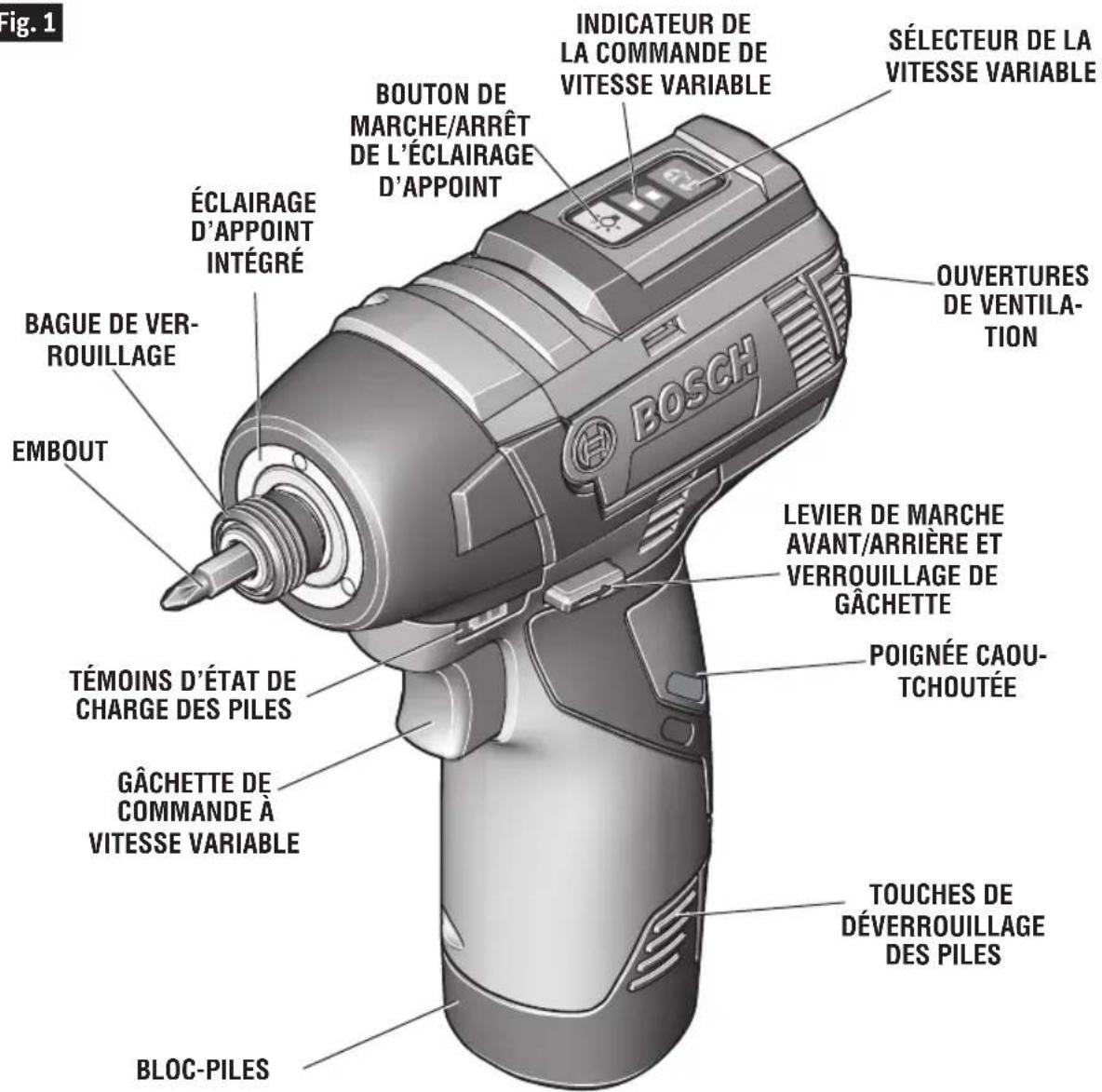 Fig. 1 BOUTON DE MARCHE/ARRÊT DE L'ÉCLAIRAGE D'APPOINT ÉCLAIRAGE D'APPOINT INTÉGRÉ BAGUE DE VER-ROUILLAGE EMBOUT TÉMOINS D'ÉTAT DE CHARGE DES PILES GÂCHETTE DE COMMANDE À VITESSE VARIABLE BLOC-PILES INDICATEUR DE LA COMMANDE DE VITESSE VARIABLE SÉLECTEUR DE LA VITESSE VARIABLE OUVERTURES DE VENTILA-TION LEVIER DE MARCHE AVANT/ARRIÈRE ET VERROUILLAGE DE GÂCHETTE POIGNÉE CAOU-TCHOUTÉE TOUCHES DE DÉVERROUILLAGE DES PILES
