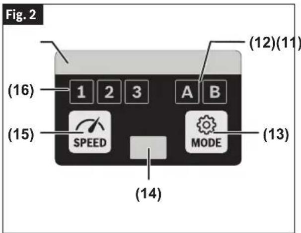 Fig. 2 (16) 1 2 3 A B (15) SPEED MODE (14)