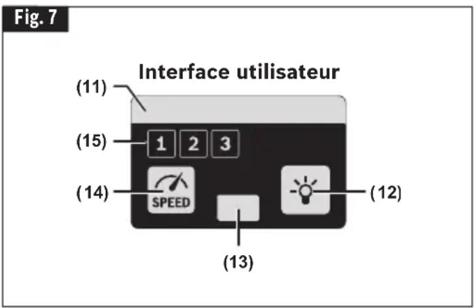 Fig. 7 Interface utilisateur (11) (15) 1 2 3 (14) SPEED (13) (12)