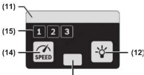 (11) (15) 1 2 3 (14) SPEED (12)