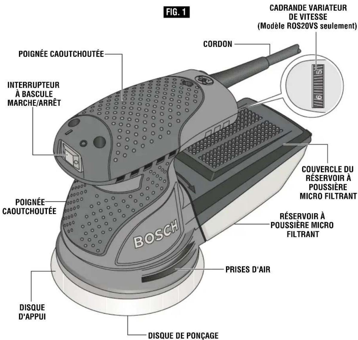 FIG. 1 CADRANDE VARIATEUR DE VITESSE (Modèle ROS20VS seulement) POIGNÉE CAOUTCHOUTÉE CORDON INTERRUPTEUR À BASCULE MARCHE/ARRÊT POIGNÉE CAOUTCHOUTÉE COUVERCLE DU RÉSERVOIR À POUSSIÈRE MICRO FILTRANT RÉSERVOIR À POUSSIÈRE MICRO FILTRANT BOSCH PRISES D'AIR DISQUE D'APPUI DISQUE DE PONÇAGE