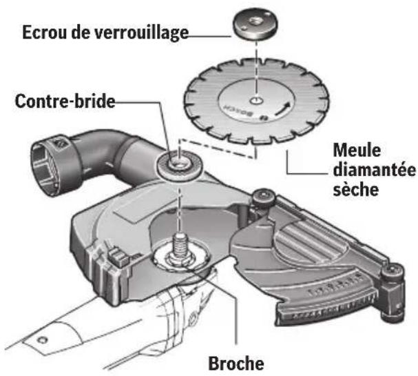 BOSCH GWS 10-450 P Professional - INSTALLATION DE LA MEULE DIAMANTEE SECHE (FIG. 13) - 1