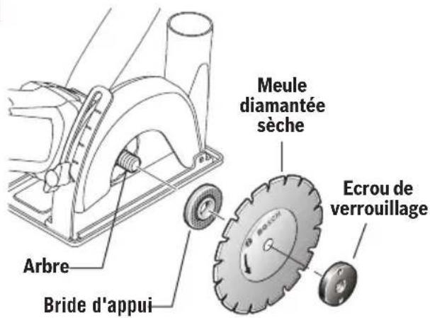 BOSCH GWS 10-450 P Professional - INSTALLATION DE LA MEULE DIAMANTEE SECHE (FIG. 13) - 2