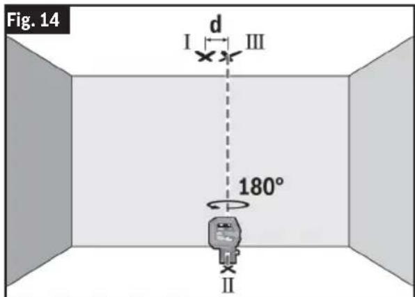 BOSCH GCL 165-82 CG Professional - (Fig. 4, Fig. 13, Fig. 14) - 3