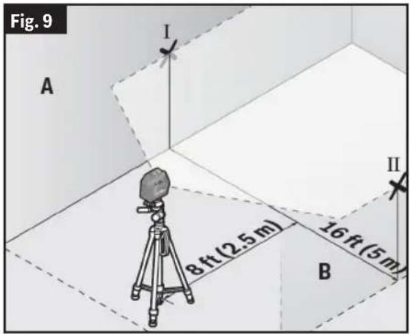 BOSCH GCL 165-82 CG Professional - (Fig. 9, Fig. 10) - 1