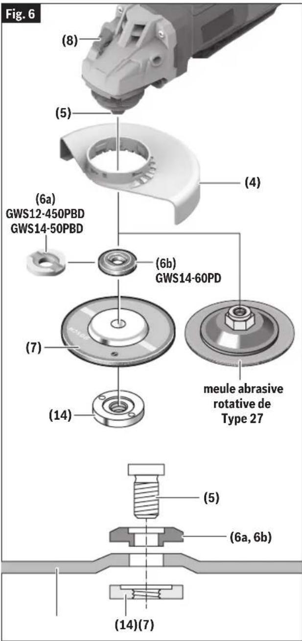 BOSCH GWS 14-50 PBD Professional - En cas d'utilisation de meules rotatives - 1