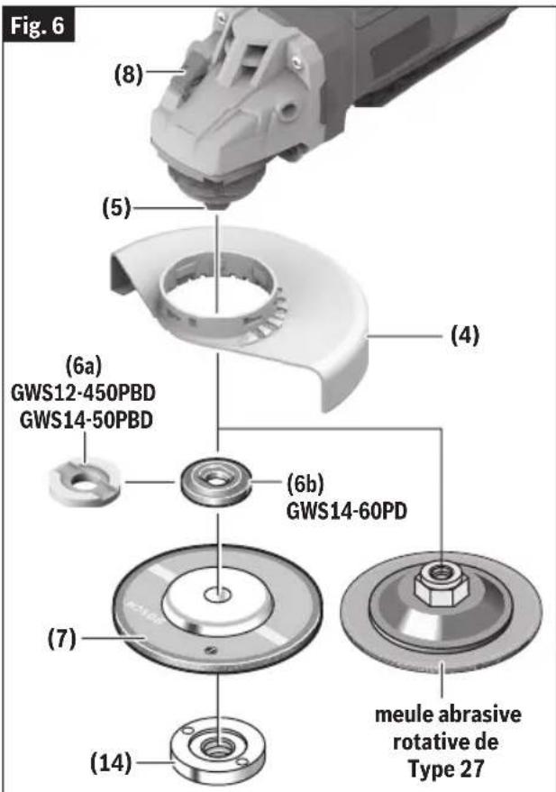 BOSCH GWS 14-60 PD Professional - En cas d'utilisation de meules rotatives - 1