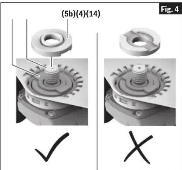 BOSCH GWS 14-50 B Professional - (Fig. 3, Fig. 4) - 1
