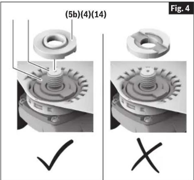 BOSCH GWS 14-50 B Professional - (Fig. 3, Fig. 4) - 1