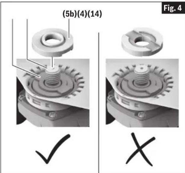 BOSCH GWS 14-50 B Professional - (Fig. 3, Fig. 4) - 1