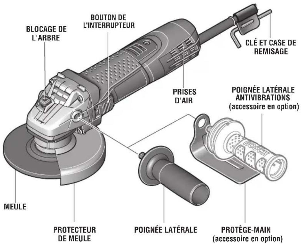 BOSCH GWS 8-45 Professional - Rectifieuse d'angle - 1