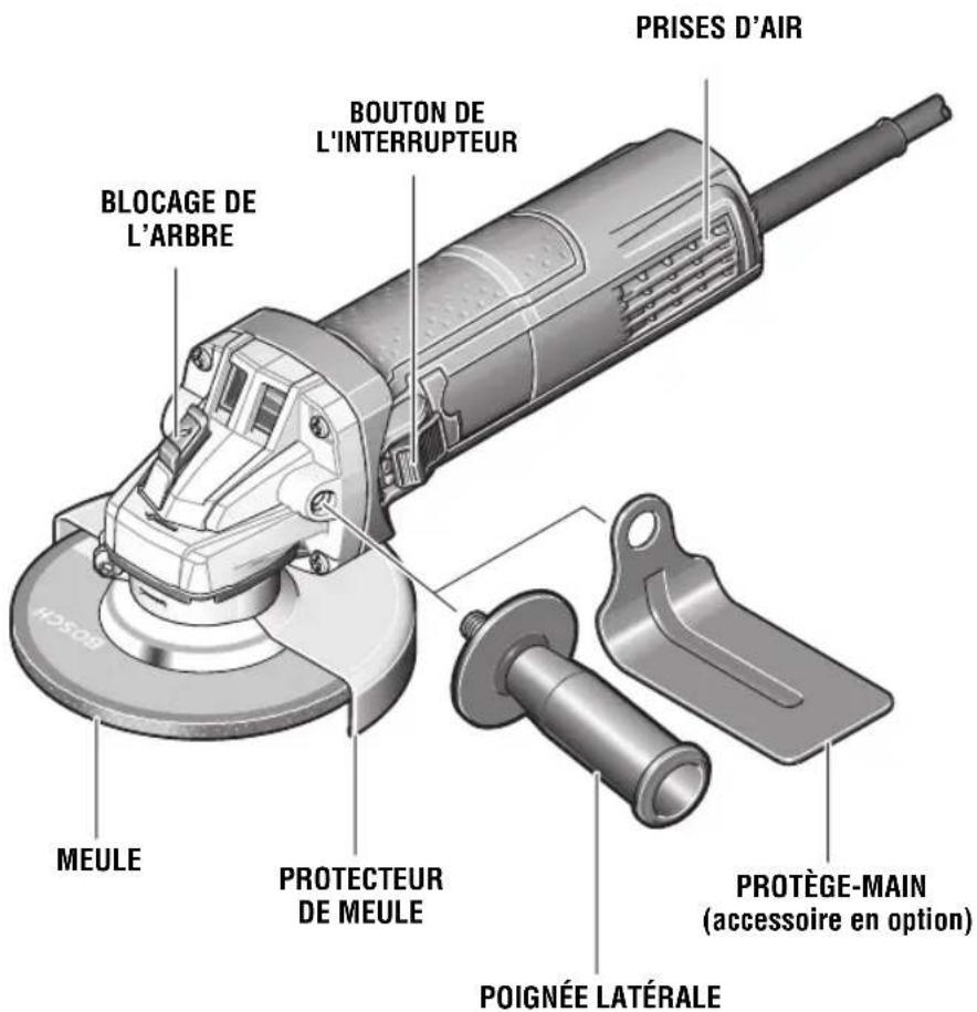 BOSCH GWS 9-45 Professional - Rectifieuse d'angle - 1