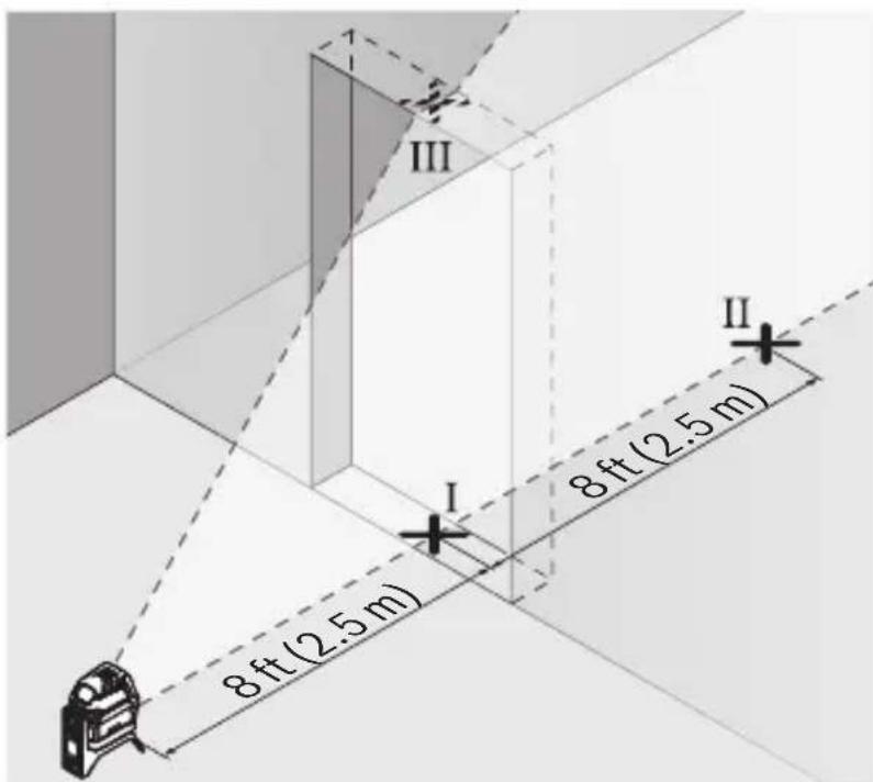 III I II 8ft(2.5 m) 8ft(2.5 m)