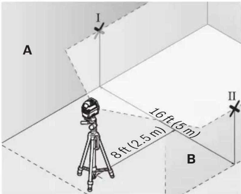 A I 16ft(5m) 8ft(2.5m) II B