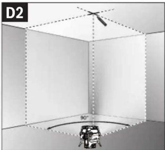 D2 90°