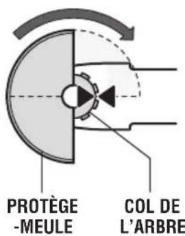 BOSCH GWS 13-50 VS Professional - Installation de l'accessoire d'extraction de la poussière (Fig. 10) : - 2