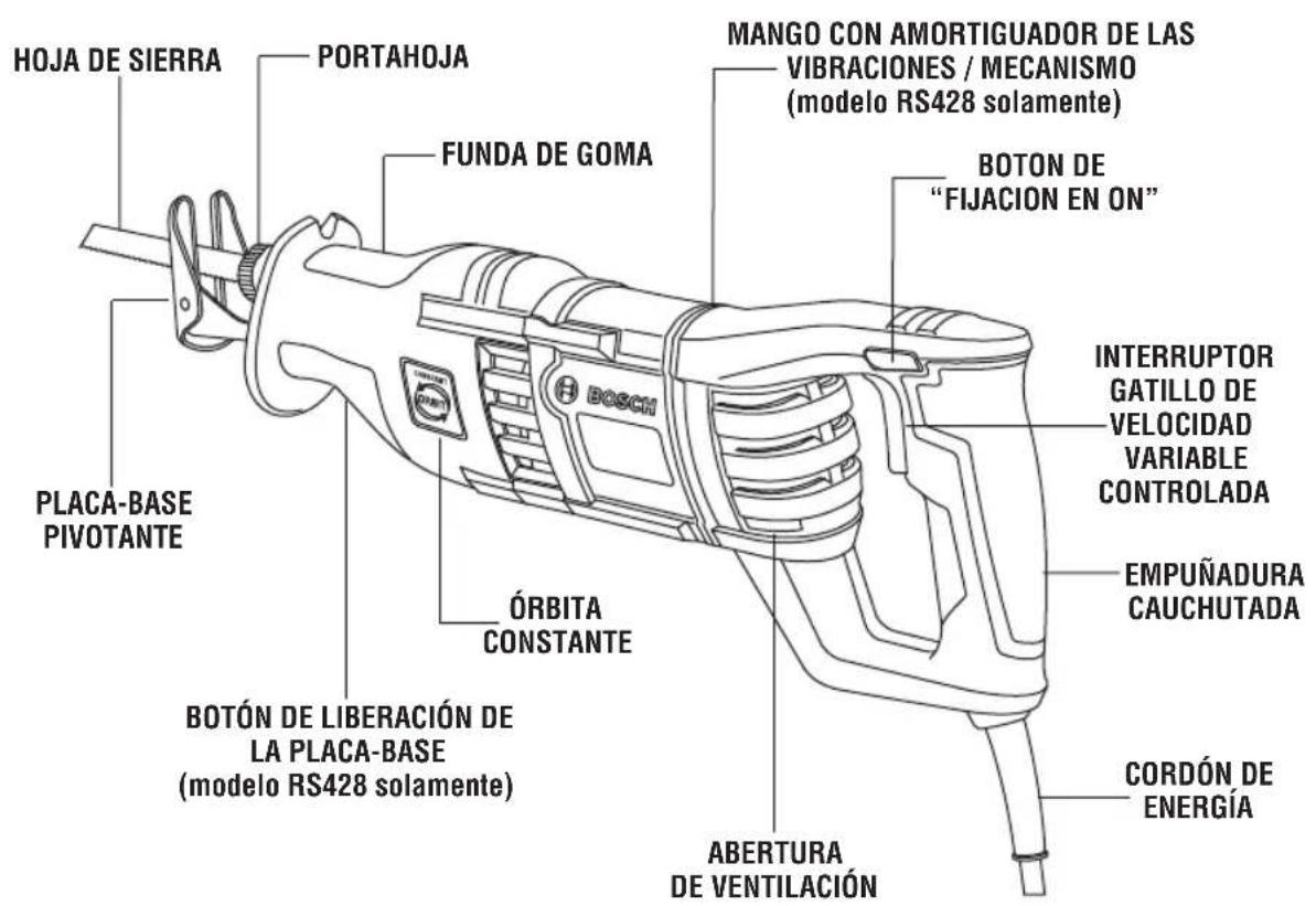 BOSCH RS325 Professional - Sierras alternativas - 1