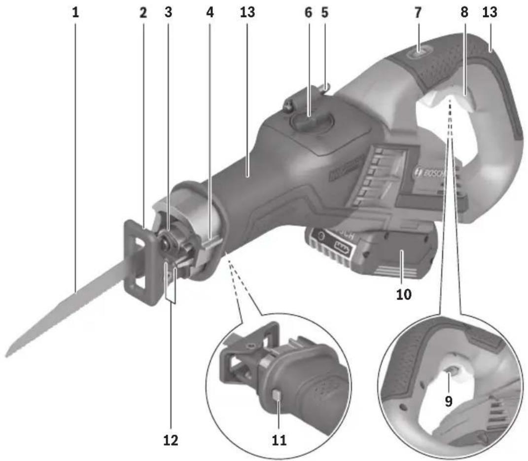 BOSCH GSA 18V-125 Professional - Functional Description and Specifications - 2