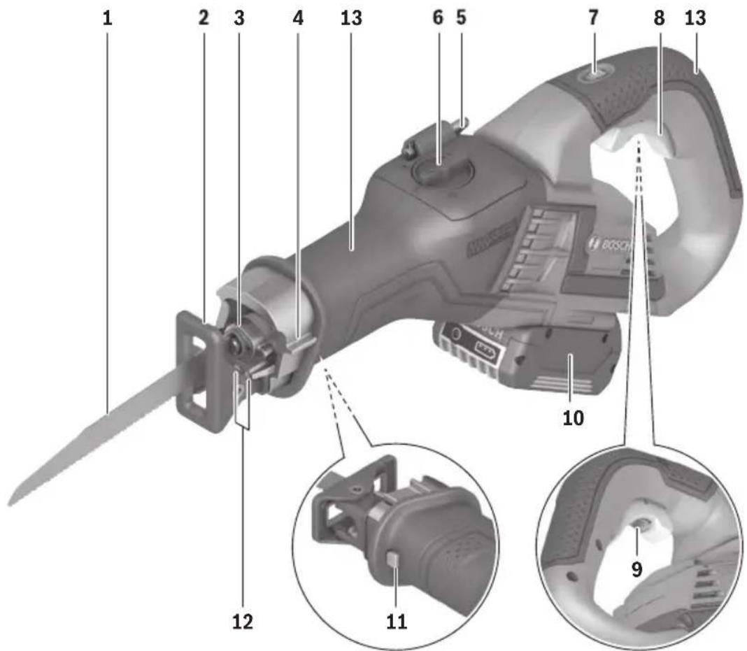 BOSCH GSA 18V-125 Professional - ADVERTENCIA - 1