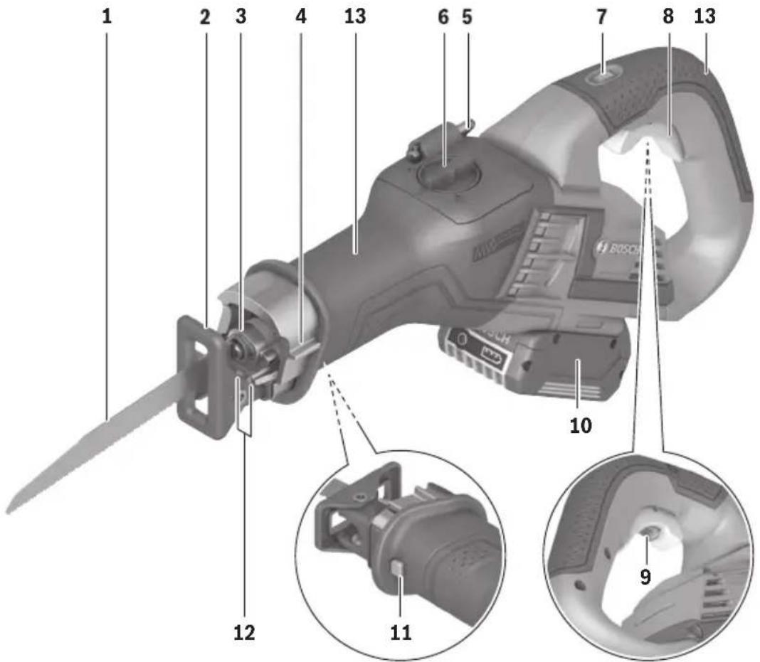 BOSCH GSA 18V-125 Professional - AVERTISSEMENT - 1