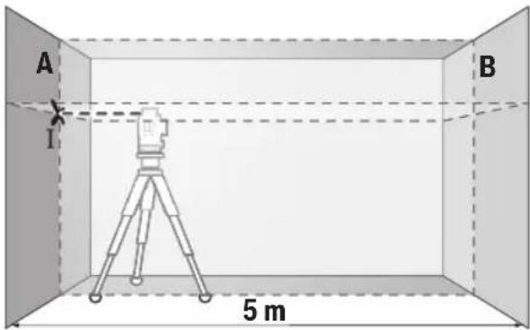 BOSCH GLL 3-330 CG Professional - Précision de nivellement - 1