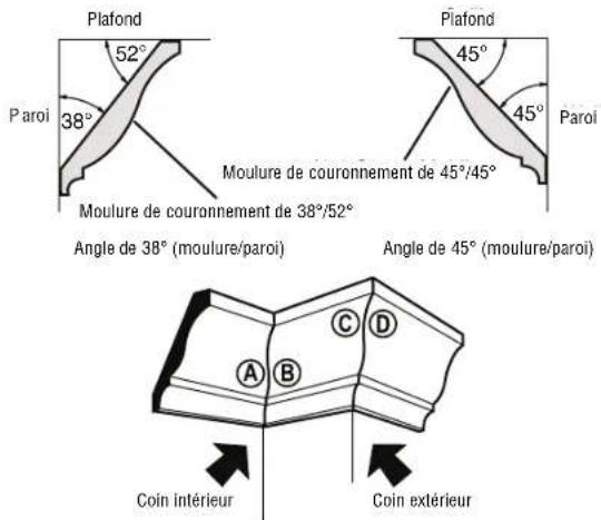 BOSCH CM8S Professional - RÉGLAGES DES ANGLES D'ONGLET ET DE BISEAU POUR DES COUPES STANDARD DE MOULURES DE COURONNEMENT - 1