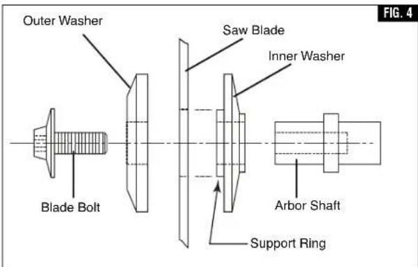 BOSCH CM8S Professional - WARNING - 2