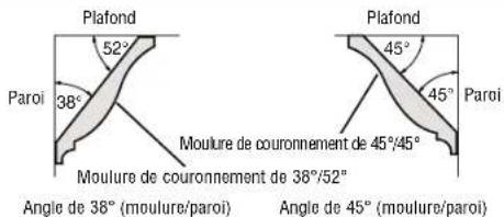 BOSCH CM8S Professional - ▼ RÉGLAGES DES ANGLES D'ONGLET ET DE BISEAU POUR SCIER DES CORNICHES STANDARD - 1