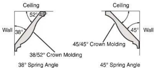 BOSCH CM8S Professional - ▼ MITER AND BEVEL SETTINGS FOR STANDARD CROWN MOLDING CUTS - 1