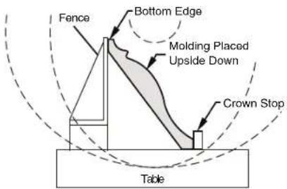 BOSCH CM8S Professional - ▼ MITER AND BEVEL SETTINGS FOR STANDARD CROWN MOLDING CUTS - 3