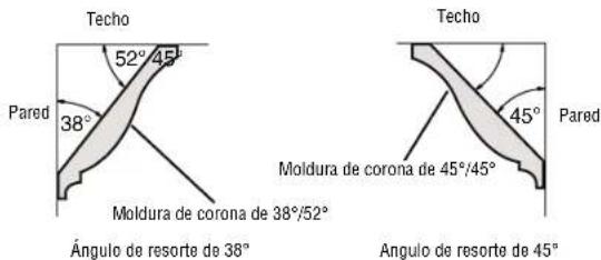 BOSCH CM8S Professional - ▼ AJUSTES DE INGLETE Y BISEL PARA CORTES DE MOLDURA DE CORONA ESTÁNDAR - 1