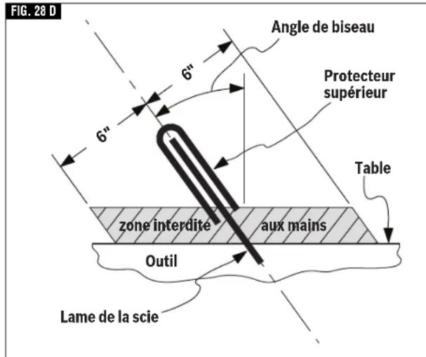BOSCH CM8S Professional - Préparation pour les opérations de la scie - 2