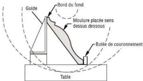 BOSCH CM8S Professional - RÉGLAGES DES ANGLES D'ONGLET ET DE BISEAU POUR DES COUPES STANDARD DE MOULURES DE COURONNEMENT - 2