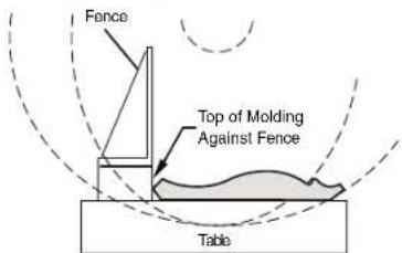 BOSCH CM8S Professional - ▼ MITER AND BEVEL SETTINGS FOR STANDARD CROWN MOLDING CUTS - 3