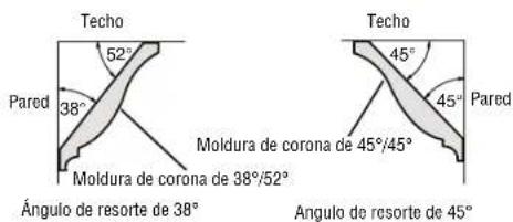 BOSCH CM8S Professional - ▼ AJUSTES DE INGLETES Y BISELES PARA CORTES EN MOLDURAS DE TECHO NORMALES - 1