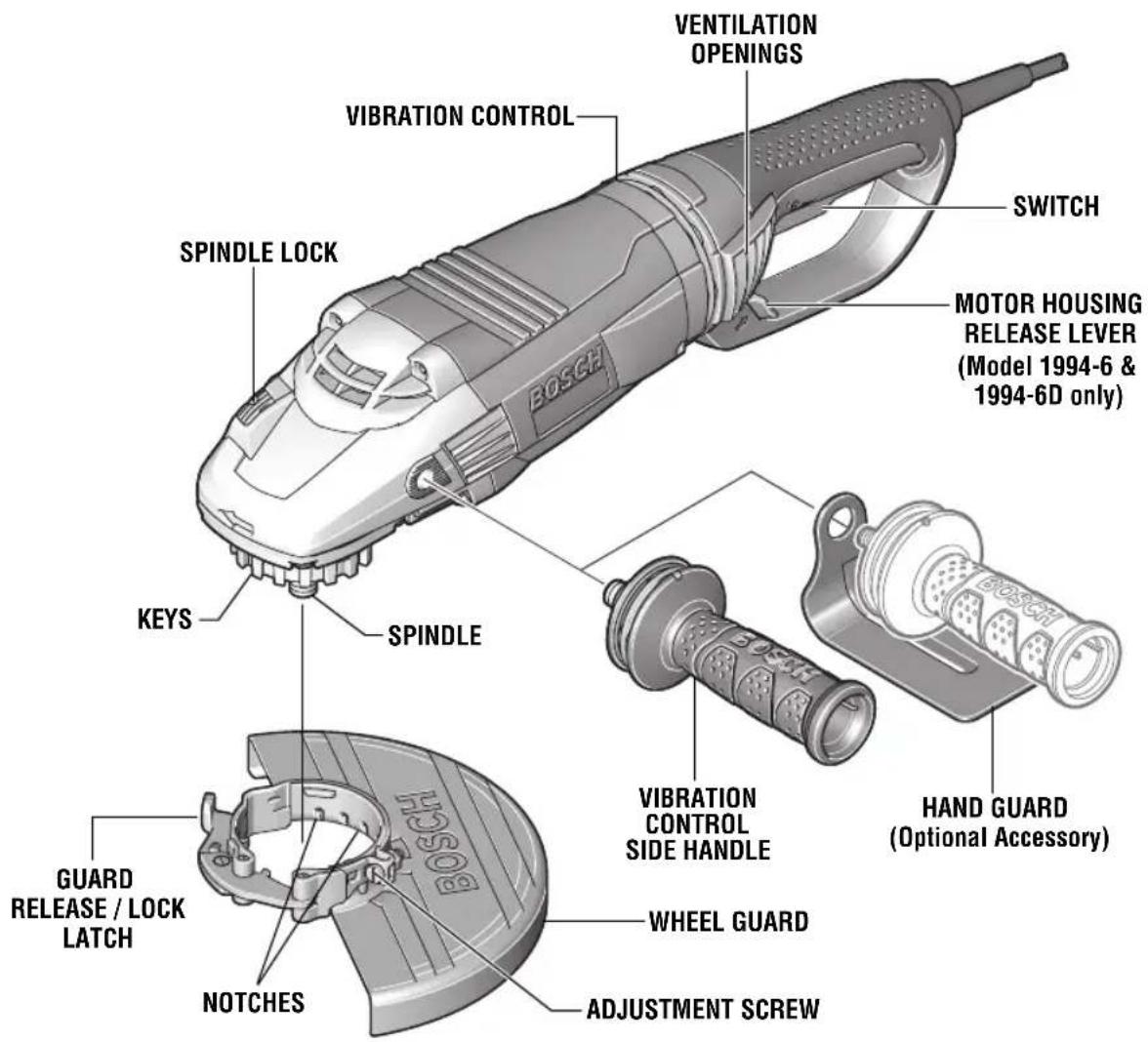 BOSCH 1994-6D Professional - WARNING - 1