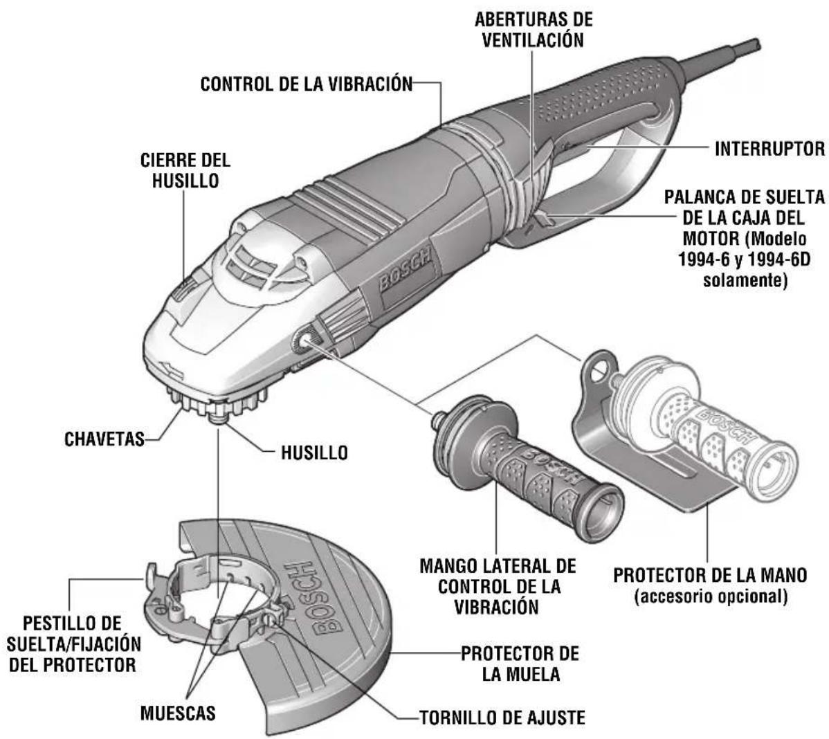 BOSCH 1994-6D Professional - ADVERTENCIA - 1