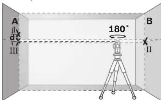 BOSCH GLL 3-300 Professional - Checking the Horizontal Leveling Accuracy. - 4