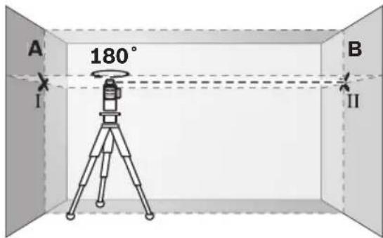 BOSCH GLL 3-300 Professional - Checking the Horizontal Leveling Accuracy. - 2