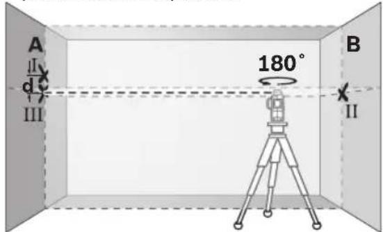 BOSCH GLL 3-300 Professional - Comprobación de la precisión de nivelación horizontal - 4